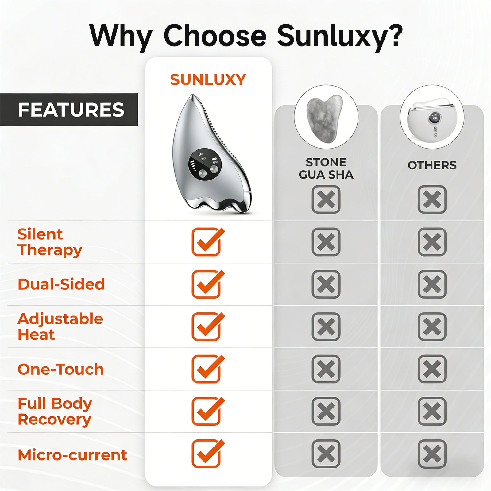 Electric Gua Sha with Microcurrent & Heated