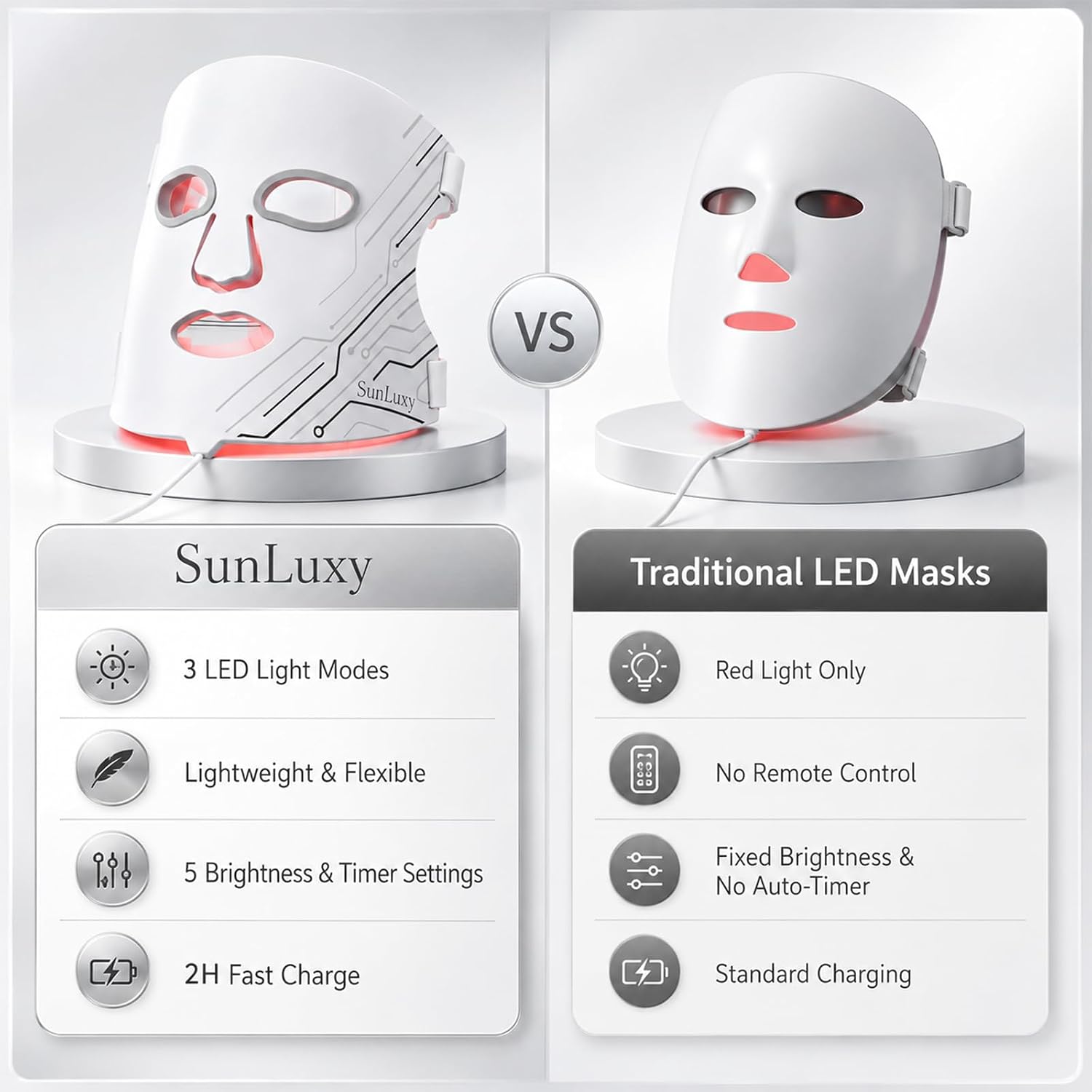 Red Light Therapy Mask for Face, Red & Blue LED Face Mask Light Therapy with 3 Modes with 850nm NIR, Cordless Rechargeable with Remote Control, Full Face Skincare for Women Mom Wife