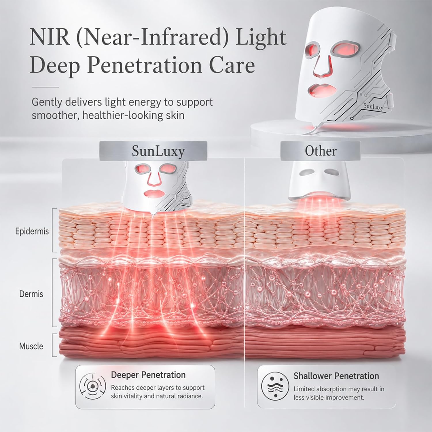 Red Light Therapy Mask for Face, Red & Blue LED Face Mask Light Therapy with 3 Modes with 850nm NIR, Cordless Rechargeable with Remote Control, Full Face Skincare for Women Mom Wife