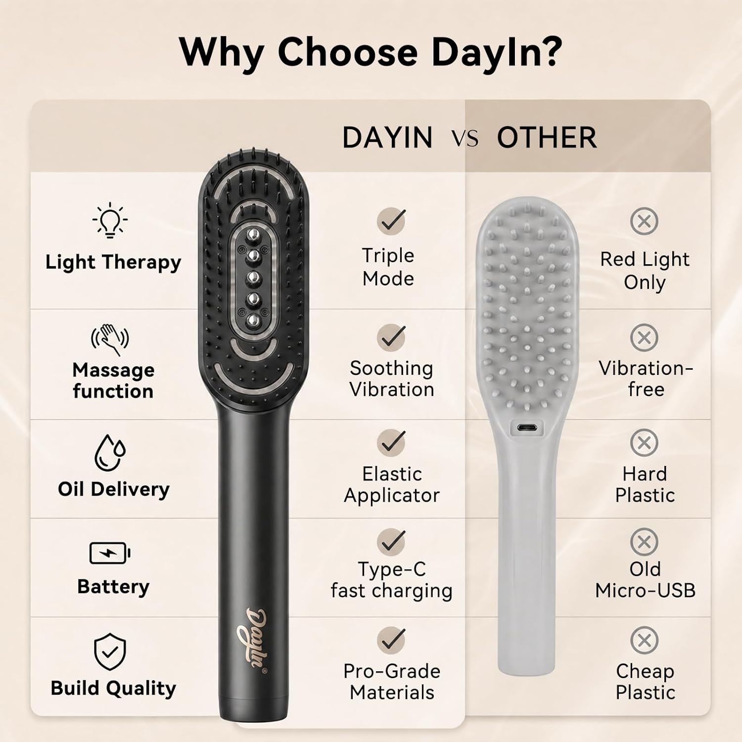 Dayln Electric Scalp Massager Hair Oil Applicator, Cordless Vibration Head Massager, Red Light Hair Brush, Deep Clean Comb for Home & Travel Gray