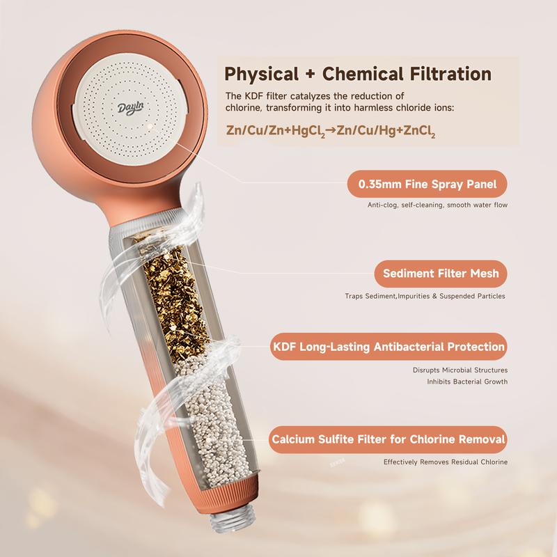 The DayIn Triple-Filtration Showerhead